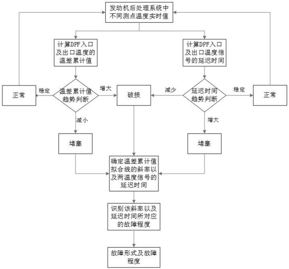 A Data-Driven Performance Estimation Method for Engine Aftertreatment Devices