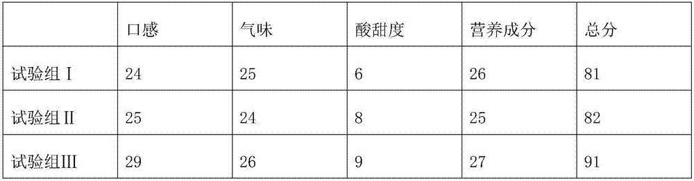 Health-care solid state dairy product