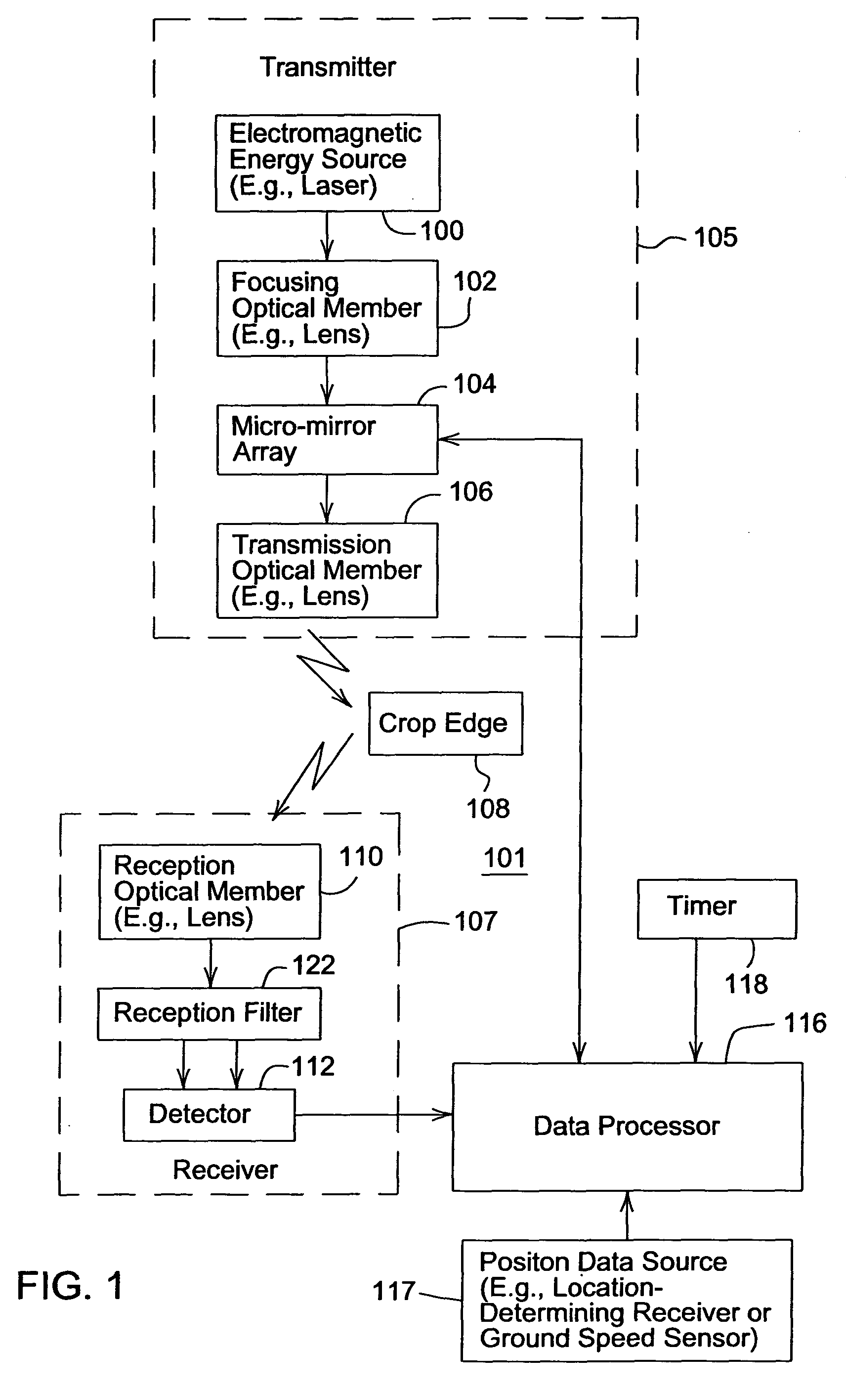 Method and system for identifying an edge of a crop