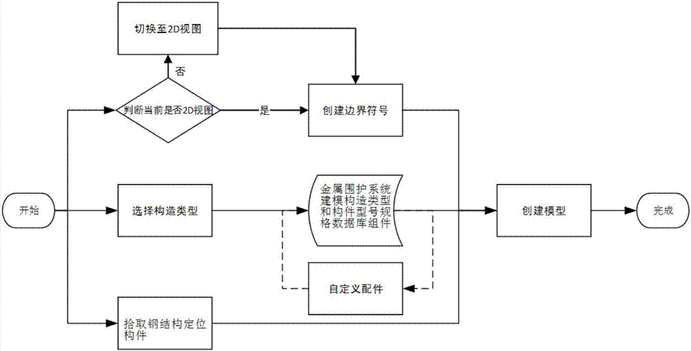 Deepened design method for building metal containment system based on BIM