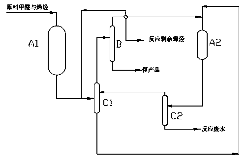 Synthetic method of 1, 3-dioxane type organic compounds