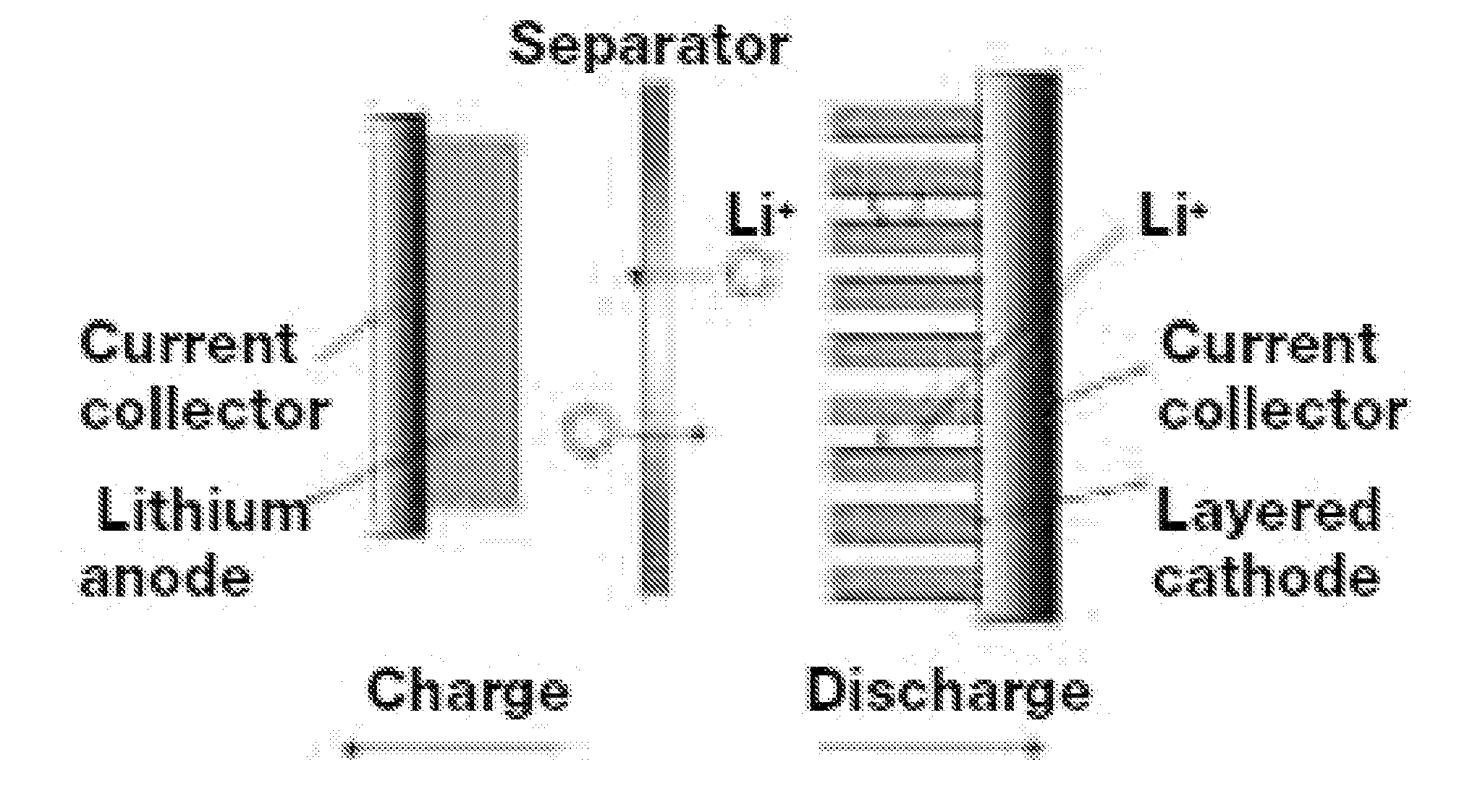 Enhanced Electrode Composition for Li ion Battery