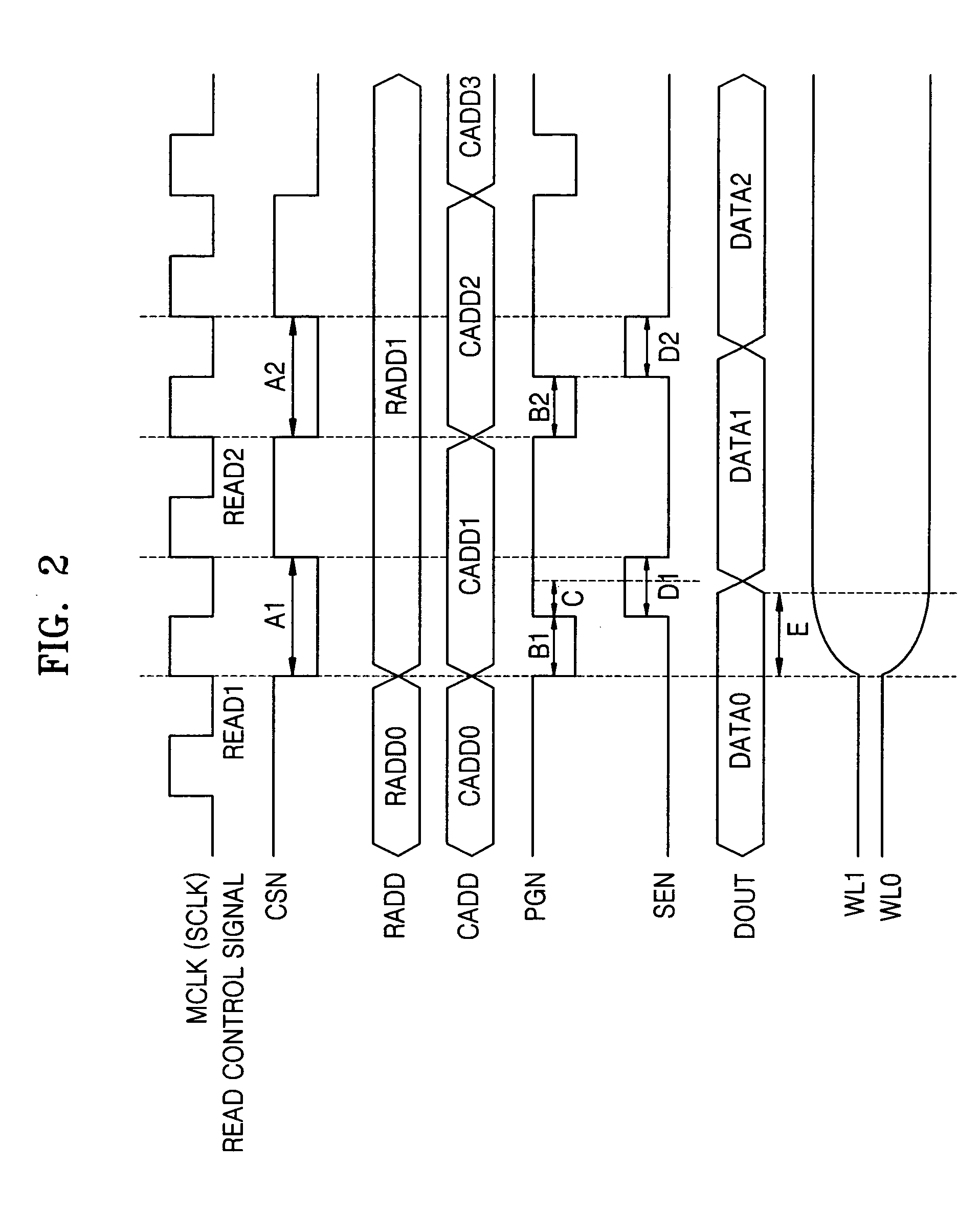 Memory controller that selectively changes frequency of a memory clock signal, a smart card including the same, and a method of controlling a read operation of a memory