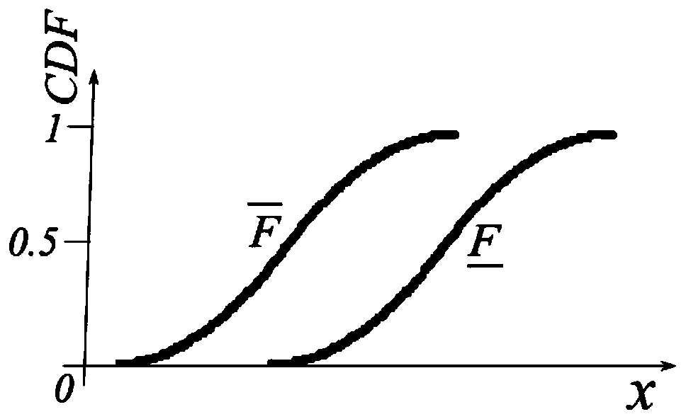 A Mechanical Fault Diagnosis Method Based on Probability Box Model Modification