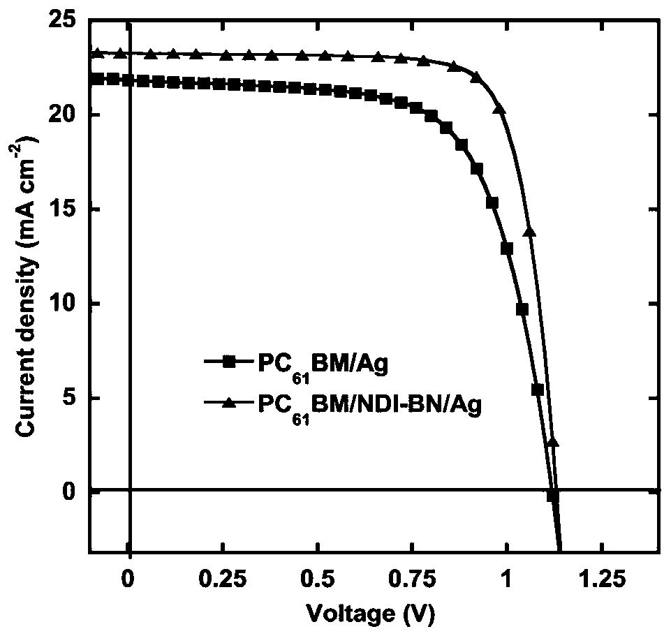Cathode interface modification layer material and perovskite solar cell