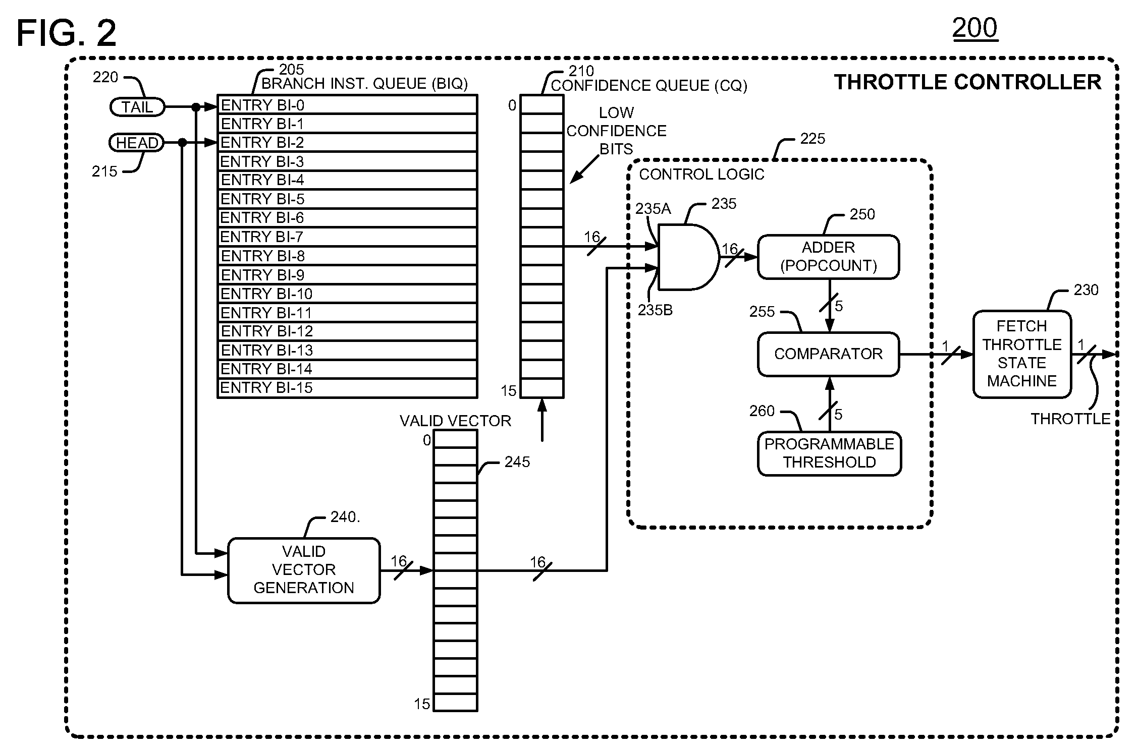 Method and apparatus for conserving power by throttling instruction fetching when a processor encounters low confidence branches in an information handling system