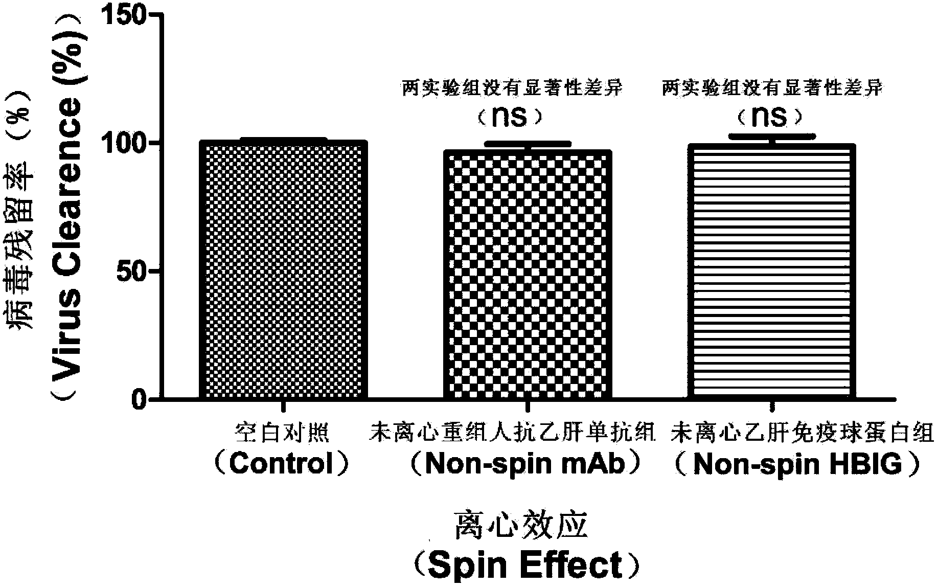 Method for detection and evaluation of anti-virus-infection activity