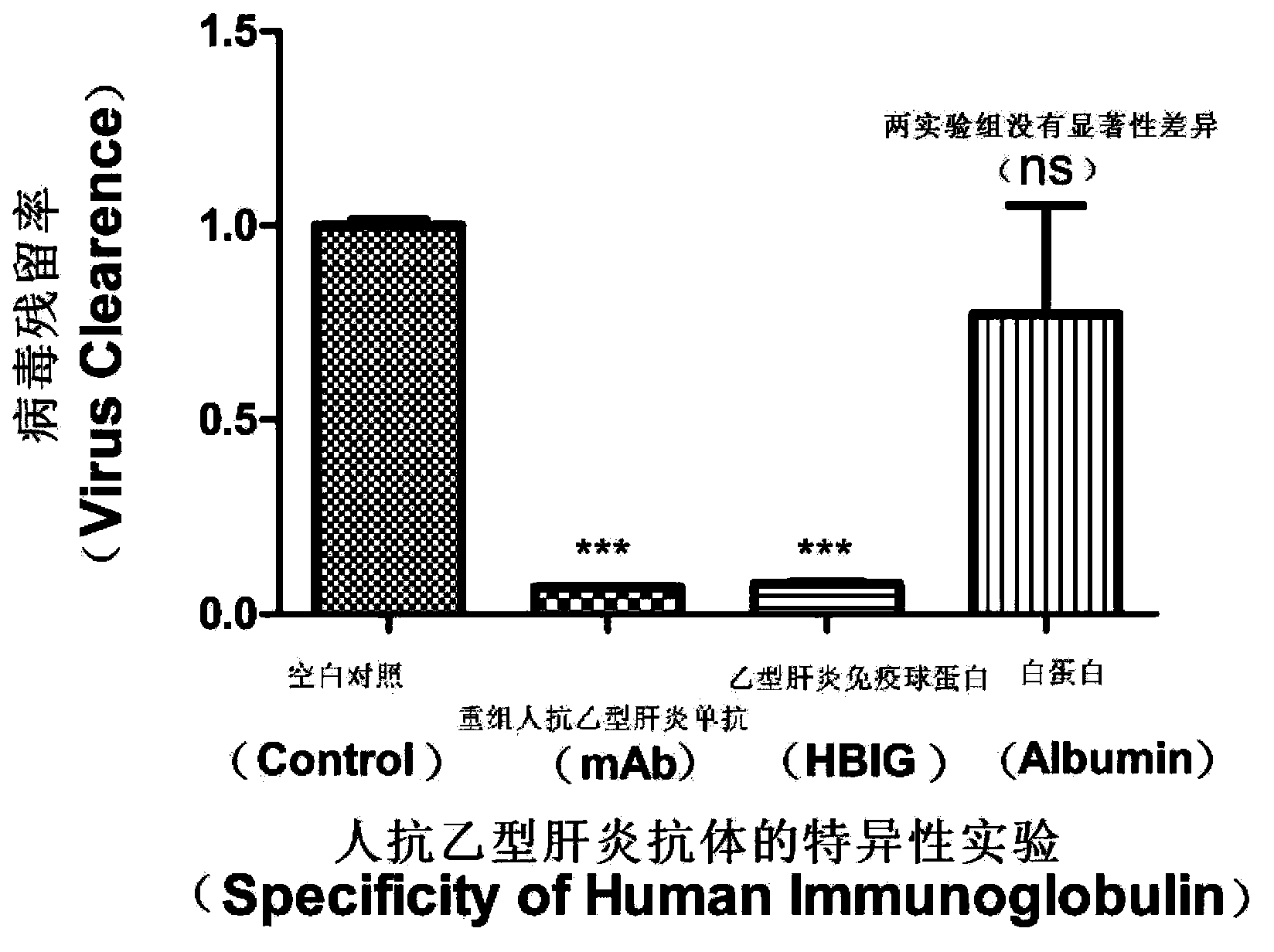 Method for detection and evaluation of anti-virus-infection activity