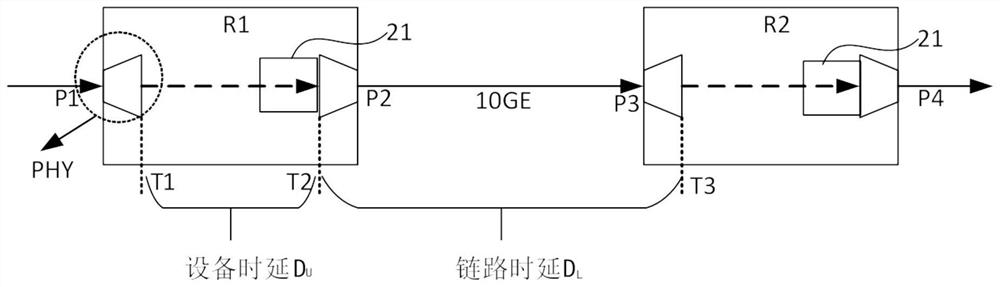 Transmission path control method, network controller and system based on delay