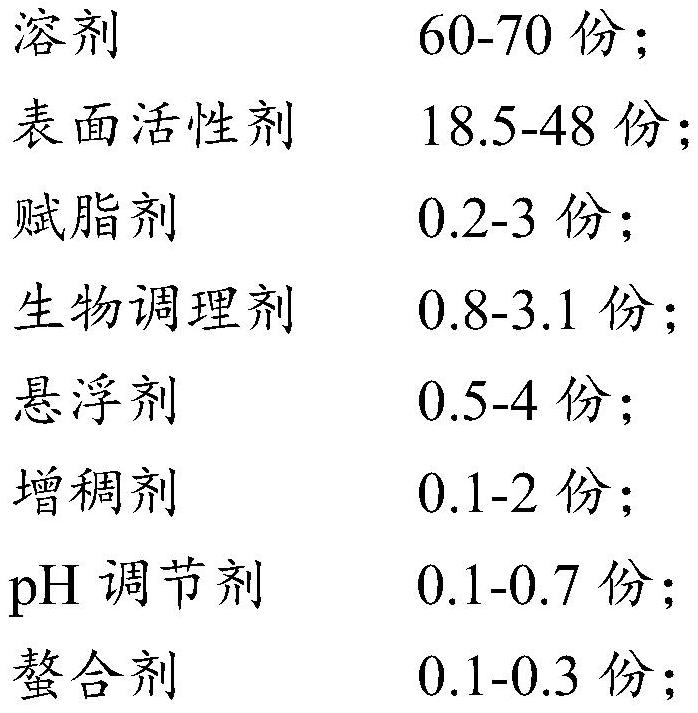 Shower gel and preparation method thereof