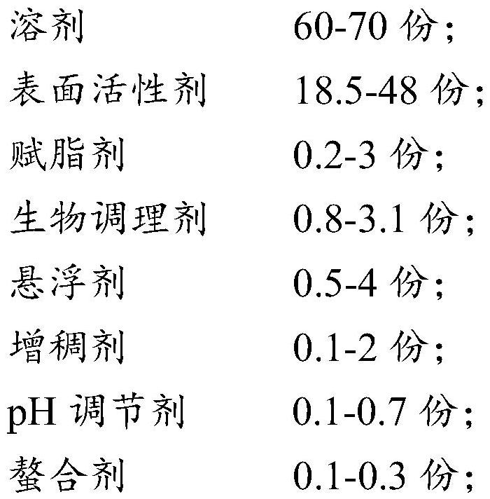 Shower gel and preparation method thereof