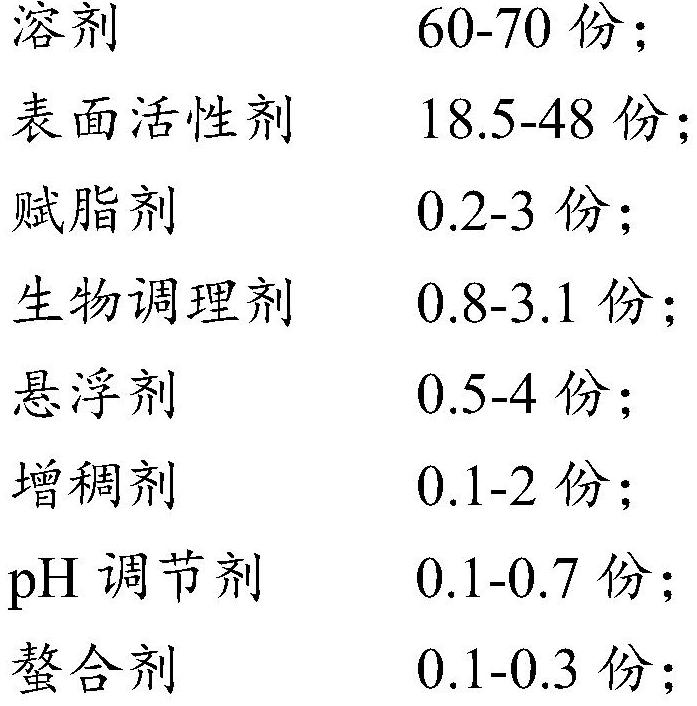 Shower gel and preparation method thereof