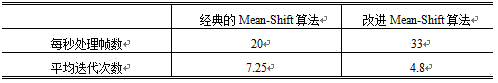 Mean-Shift tracking algorithm based on distance-weighted histogram