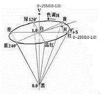 Mean-Shift tracking algorithm based on distance-weighted histogram