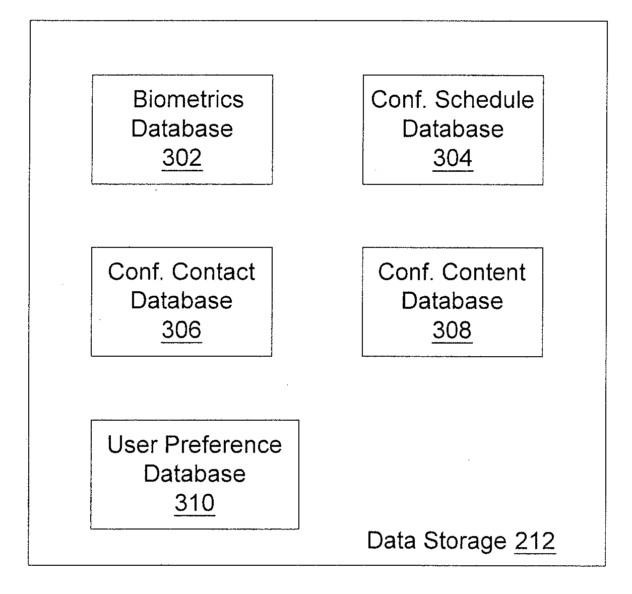 System and method for using biometrics technology in conferencing