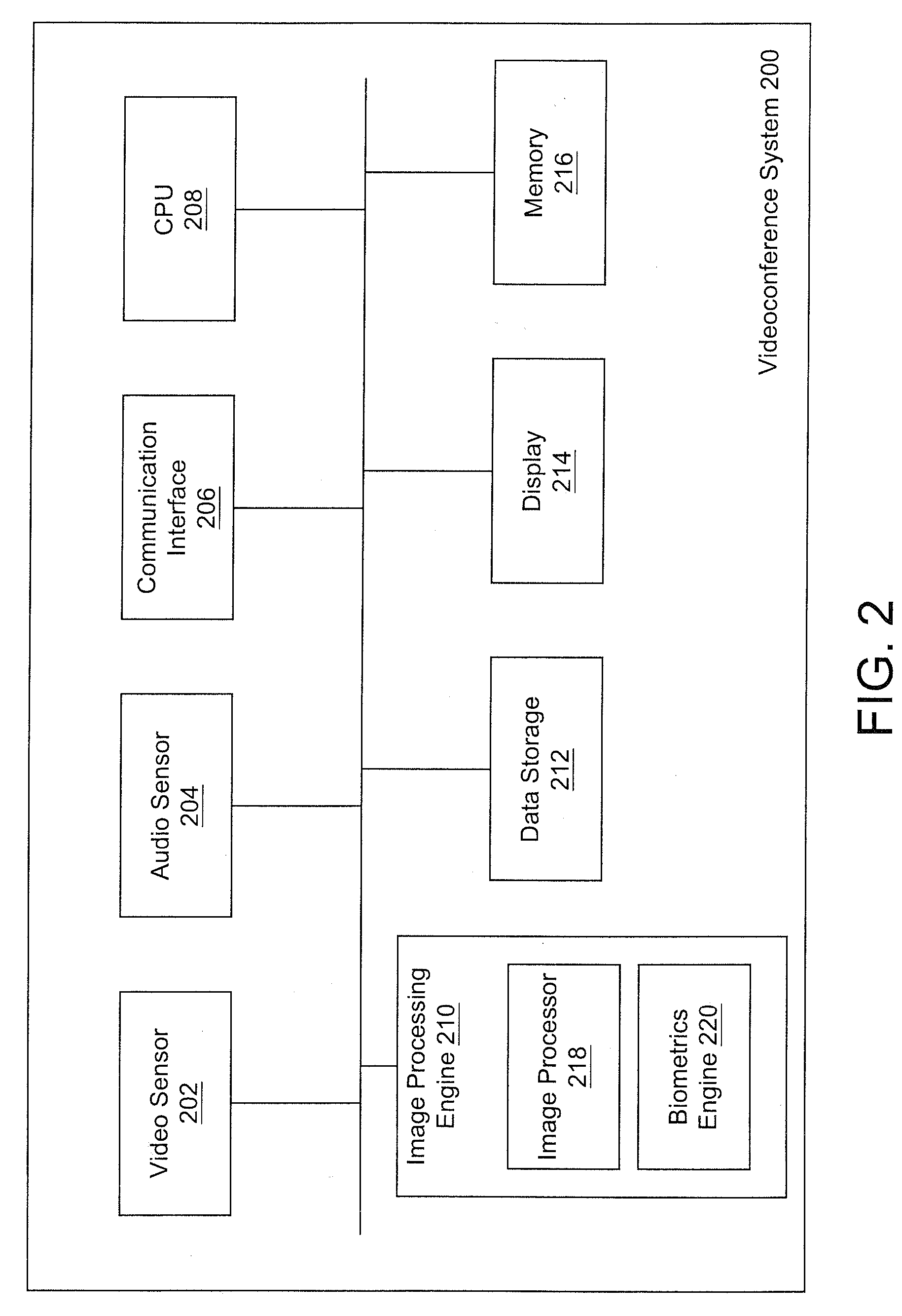 System and method for using biometrics technology in conferencing