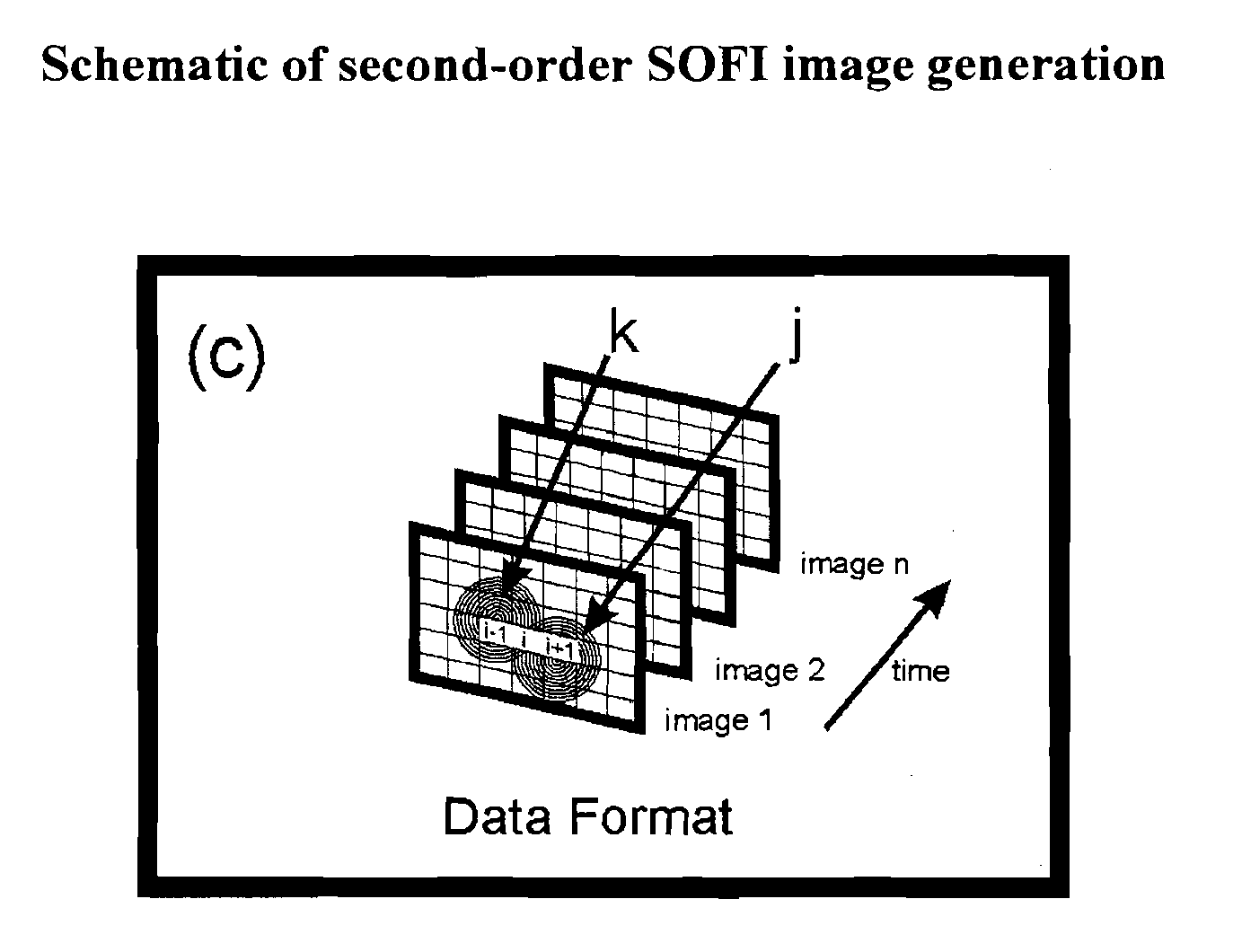 Superresolution Optical Fluctuation Imaging (SOFI)