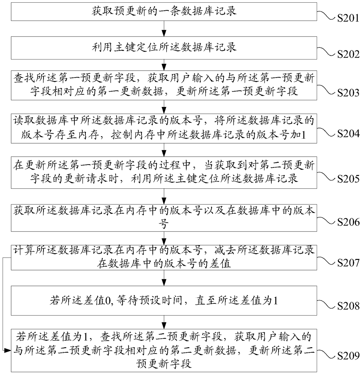 Control method and device for updating database records