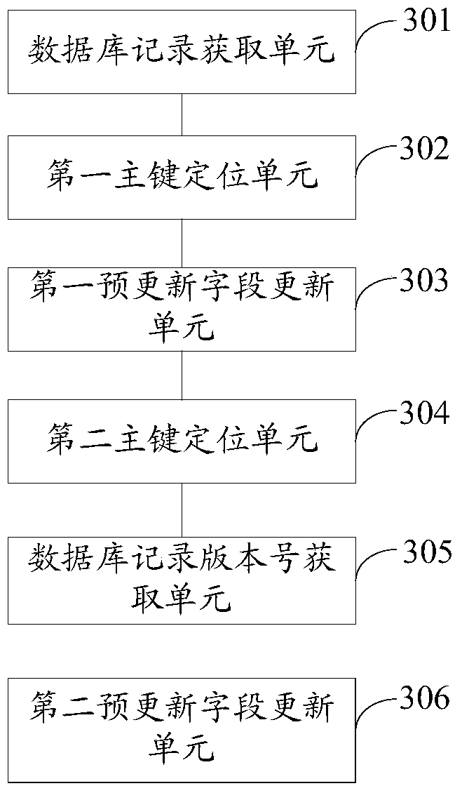 Control method and device for updating database records