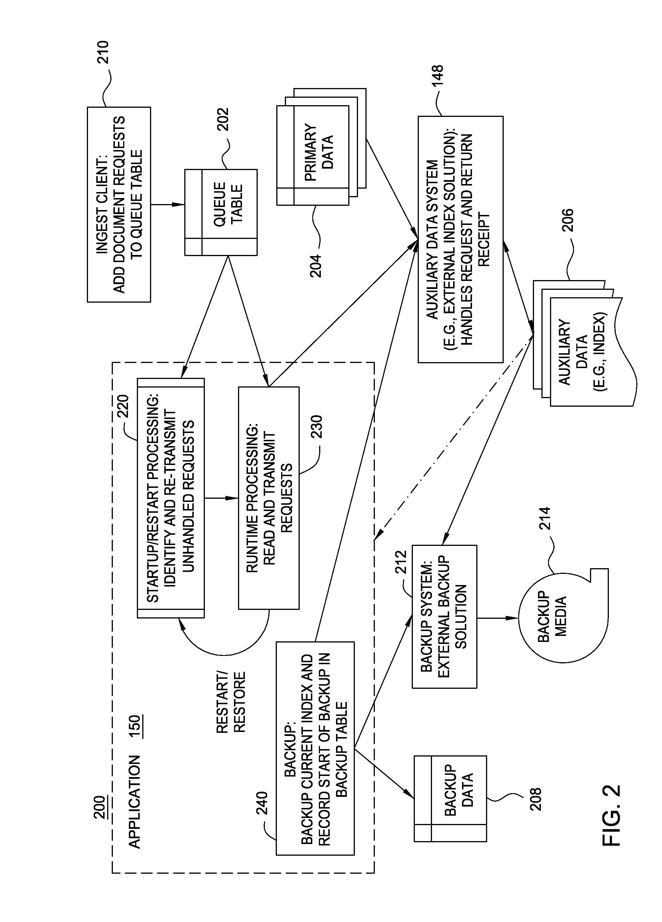 Synchronizing an auxiliary data system with a primary data system