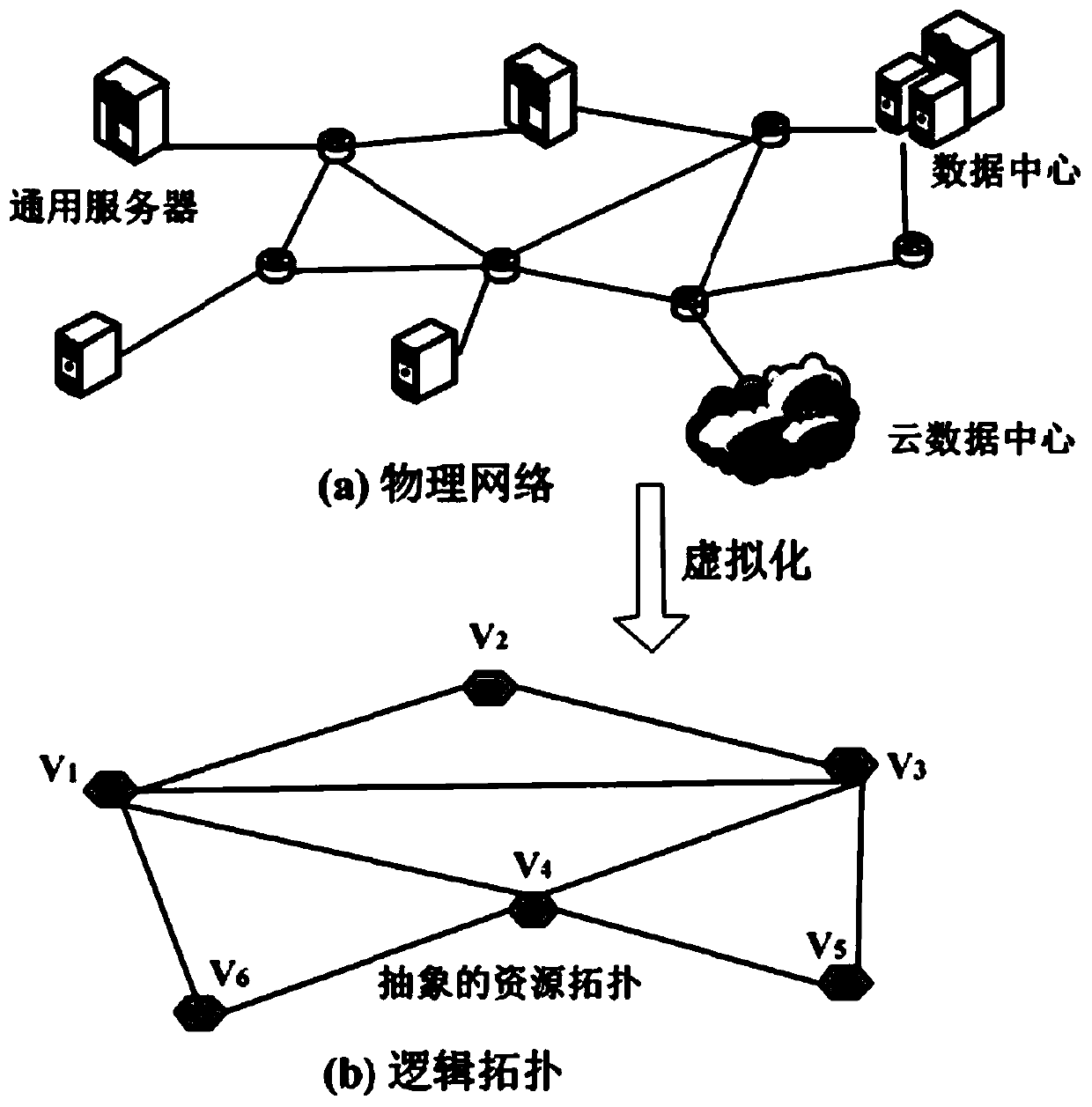 Optimal Deployment Method of Content Delivery Network Server in Network Function Virtualization Environment