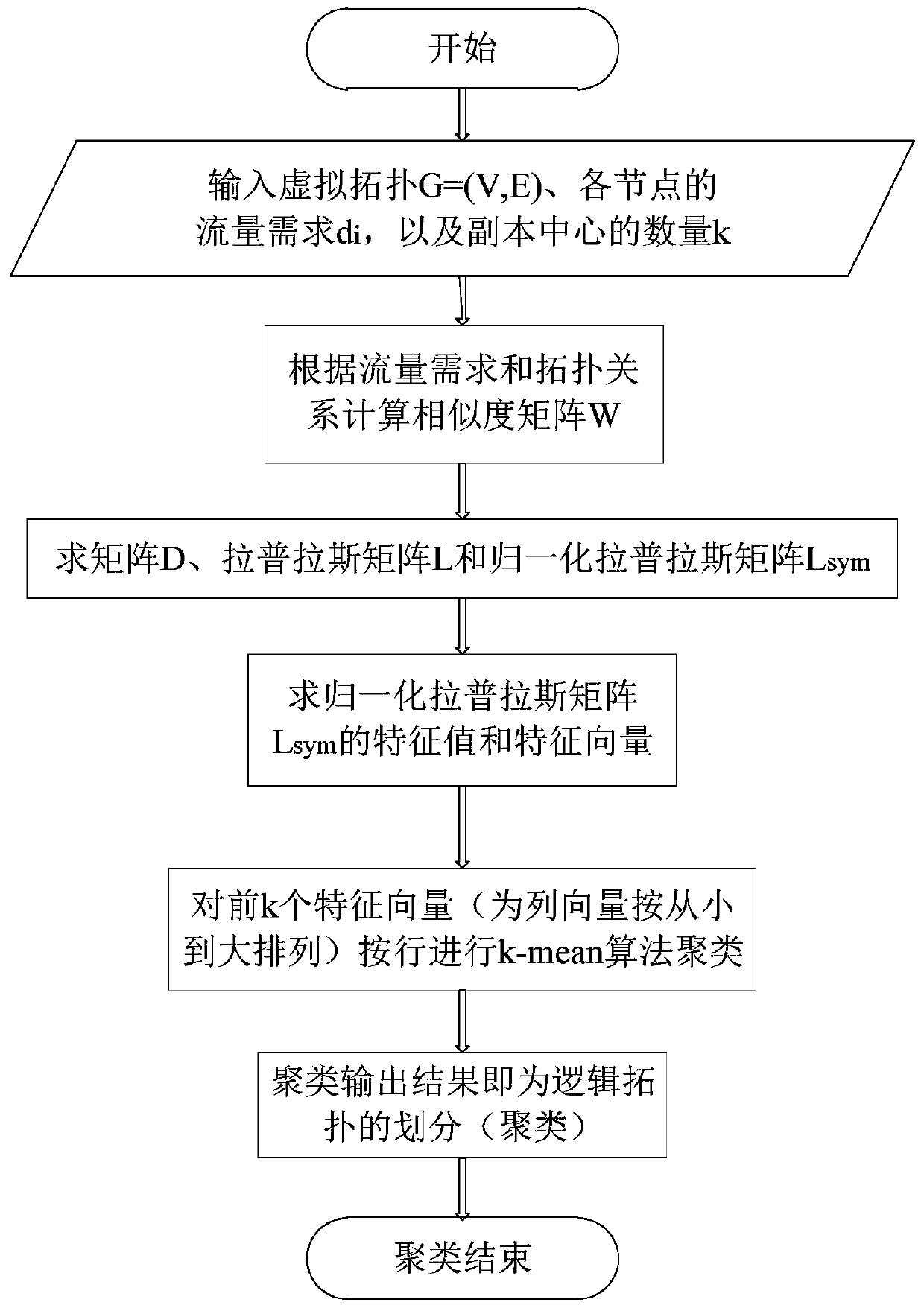 Optimal Deployment Method of Content Delivery Network Server in Network Function Virtualization Environment