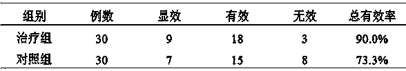 Traditional Chinese medicinal composition for treating ascites due to cirrhosis and application thereof