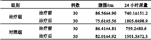 Traditional Chinese medicinal composition for treating ascites due to cirrhosis and application thereof