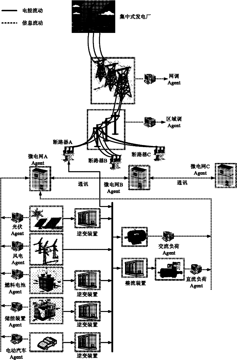 Multi-agent optimized coordination control method of electric network