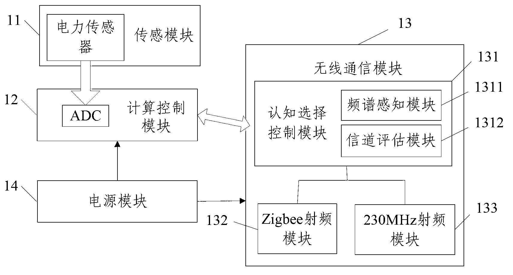 Cognitive radio based communication network system in intelligent power grid and networking method