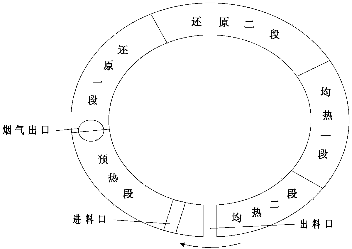 Rotary hearth furnace thermal control method for directly reducing carbon-containing pellets