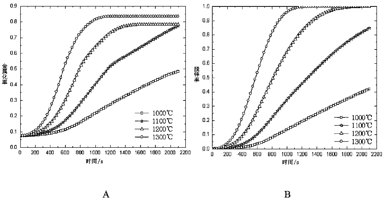 Rotary hearth furnace thermal control method for directly reducing carbon-containing pellets