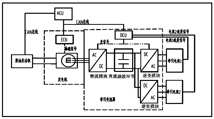 Mine vehicle brake control method, device, and fault protection method and device