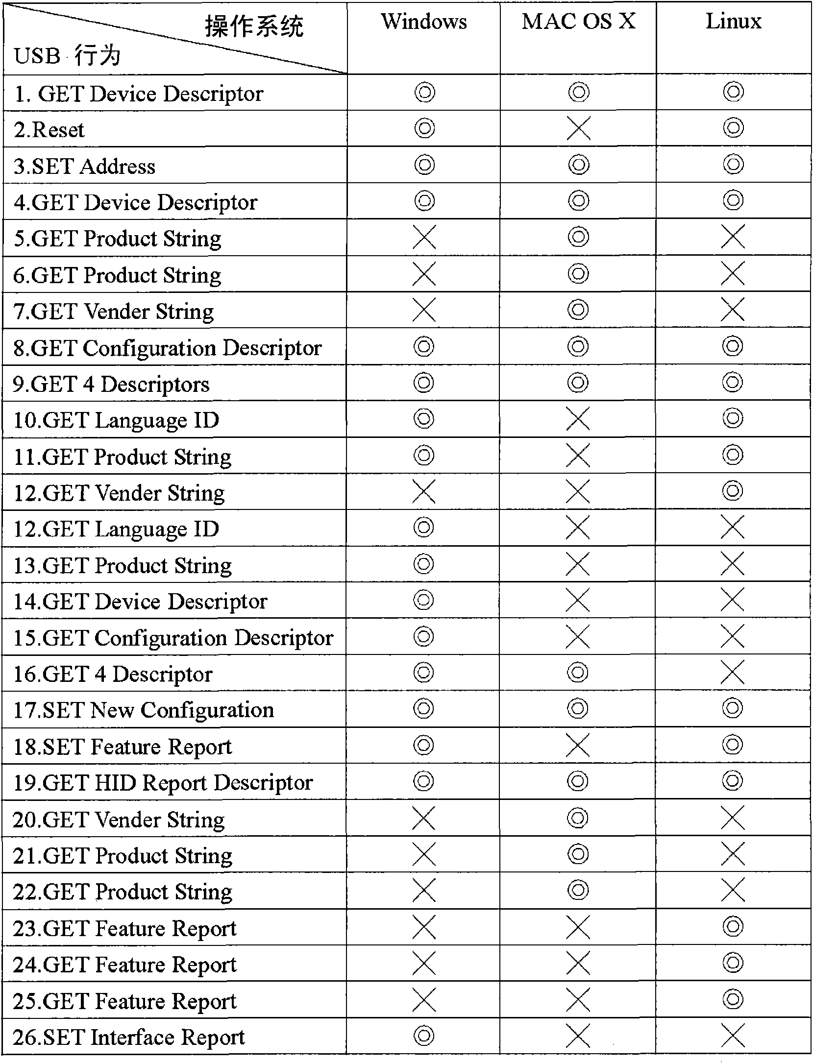 Method for automatically detecting operating system on USB device