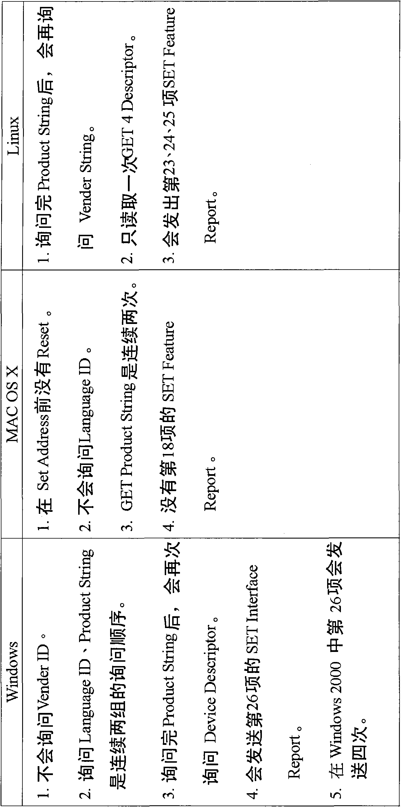 Method for automatically detecting operating system on USB device