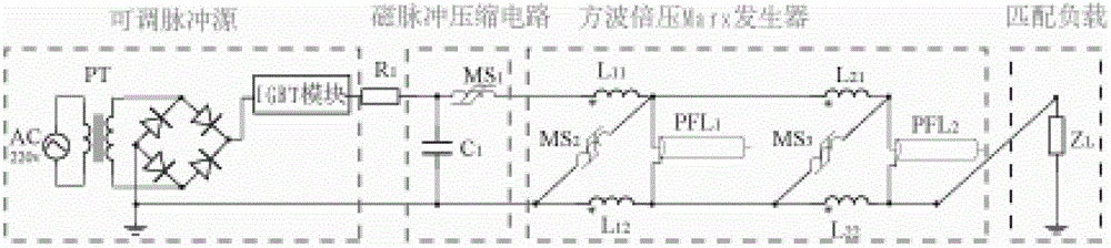 Repetition frequency voltage-multiplying square-wave generator based on magnetic switch