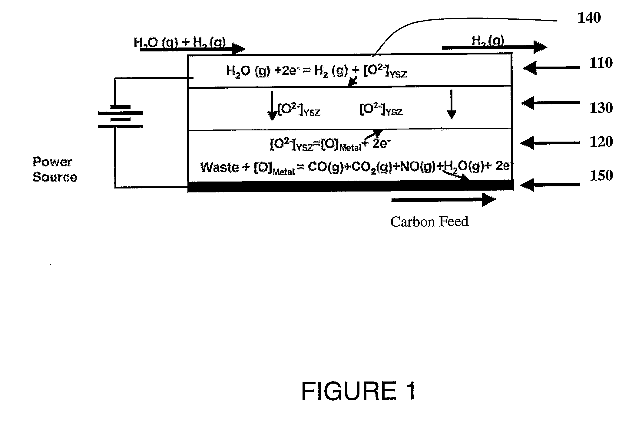 Waste to hydrogen conversion process and related apparatus