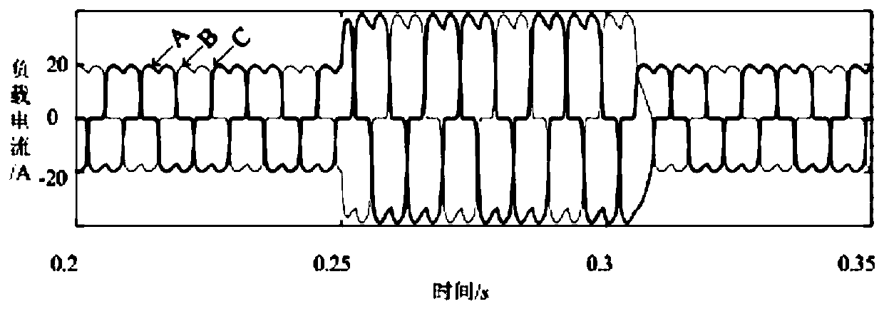 Active filter current control method insensitive to load current components