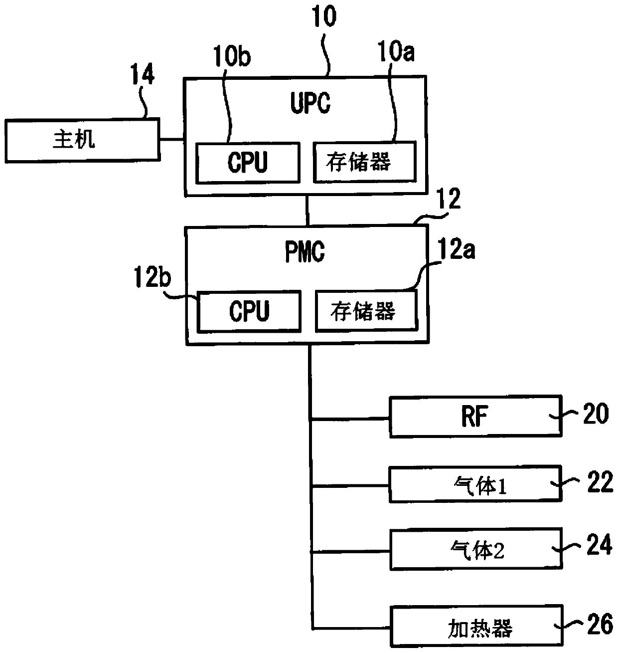 Substrate processing apparatus, storage medium and substrate processing method