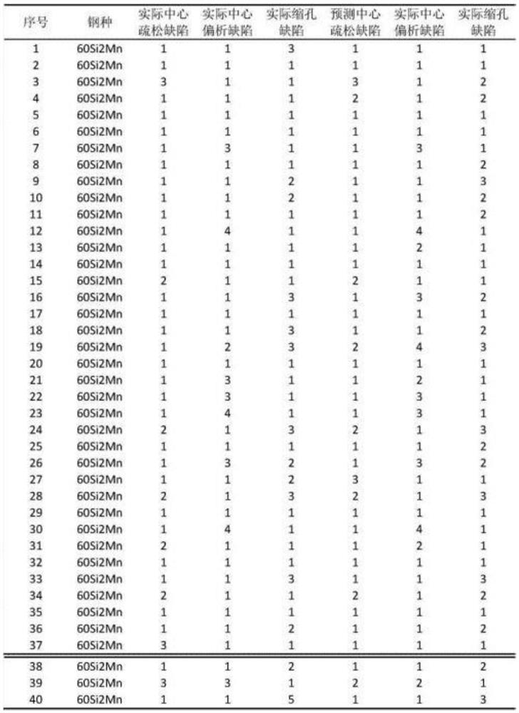 Continuous casting slab quality prediction method based on extreme learning machine