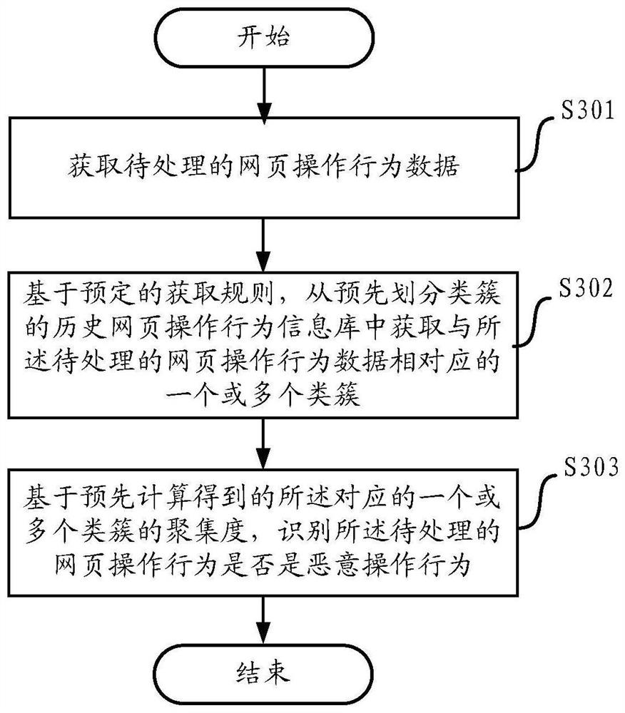 A method for identifying webpage operation behavior, server, and terminal