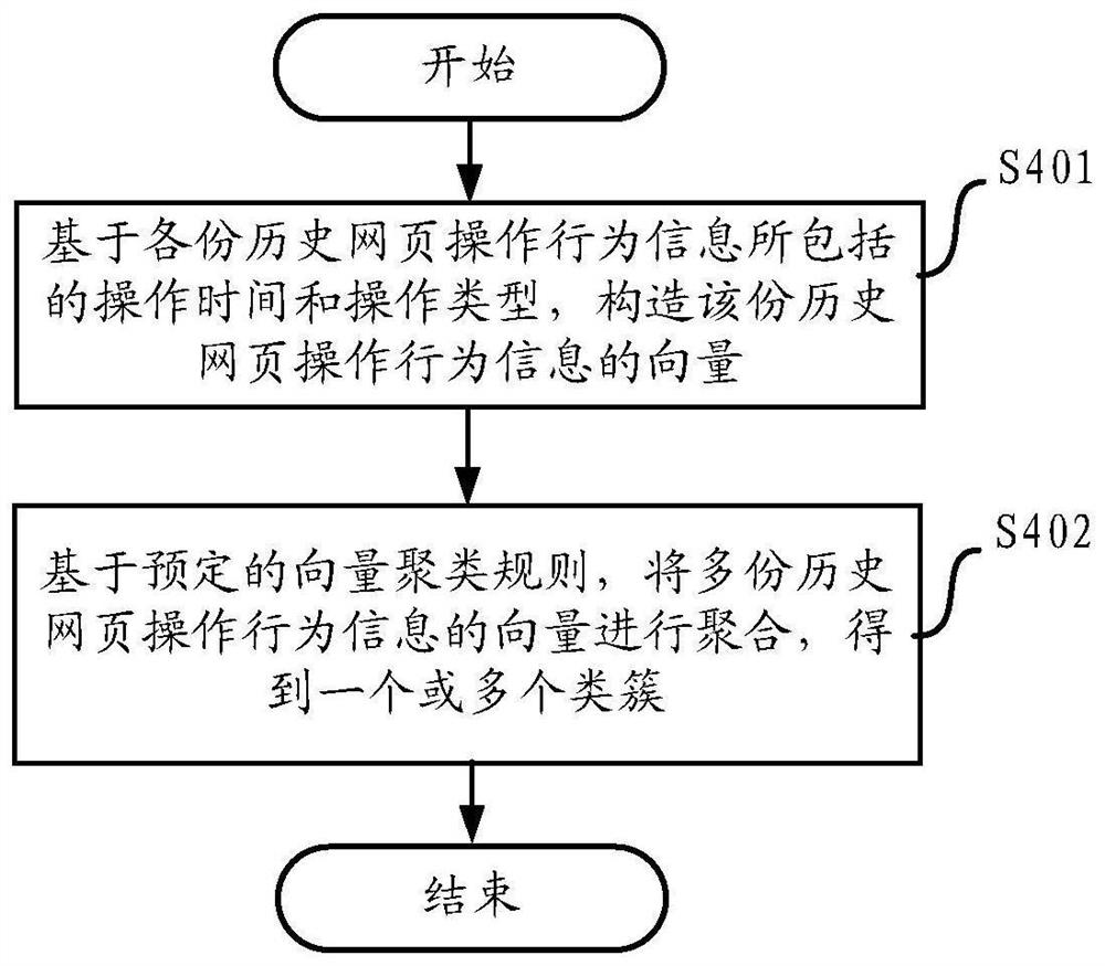 A method for identifying webpage operation behavior, server, and terminal