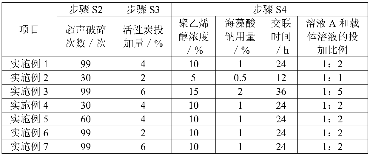 Immobilized enzyme used for nitrogen removal of sewage and preparation method and application thereof