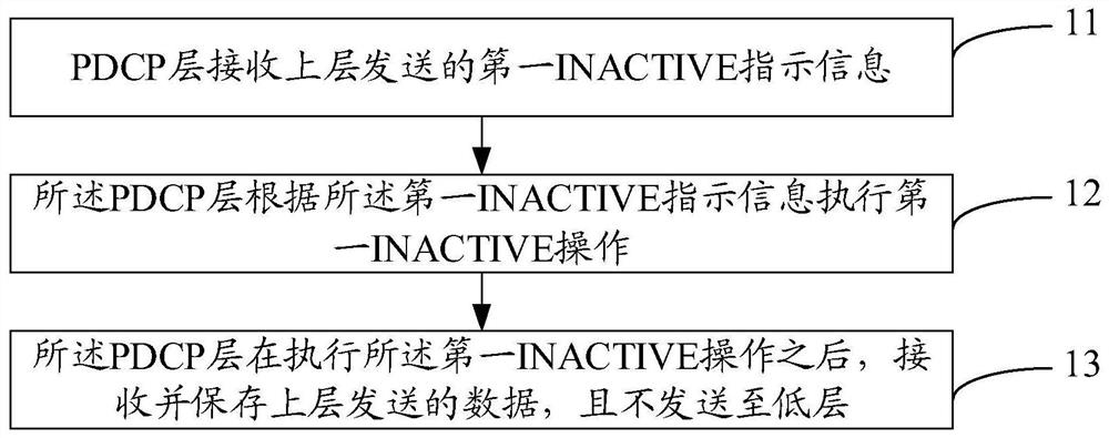 Inactive state switching processing method and communication equipment