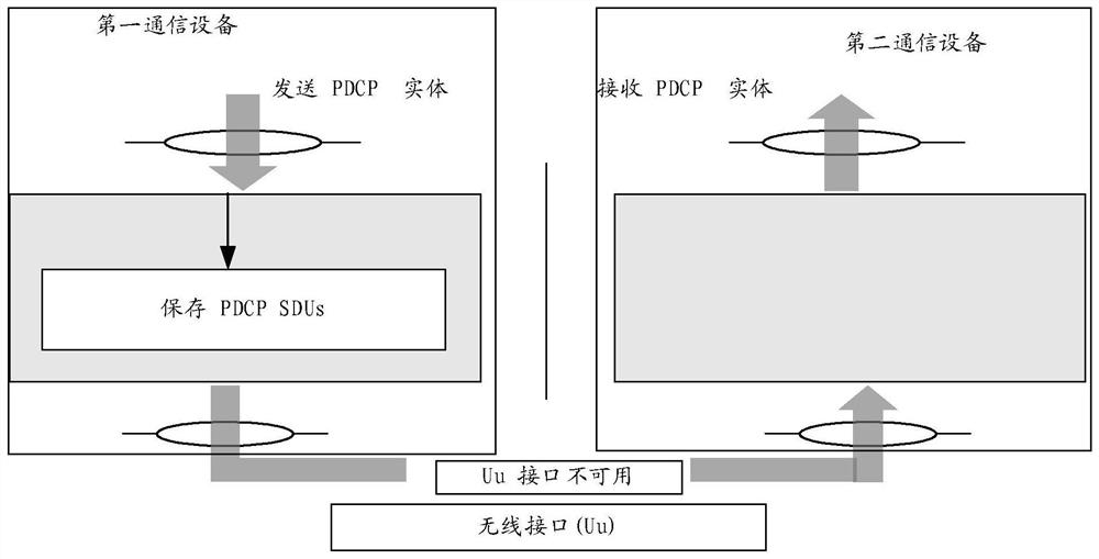 Inactive state switching processing method and communication equipment