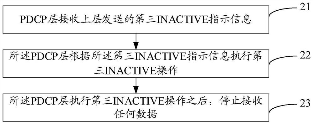 Inactive state switching processing method and communication equipment