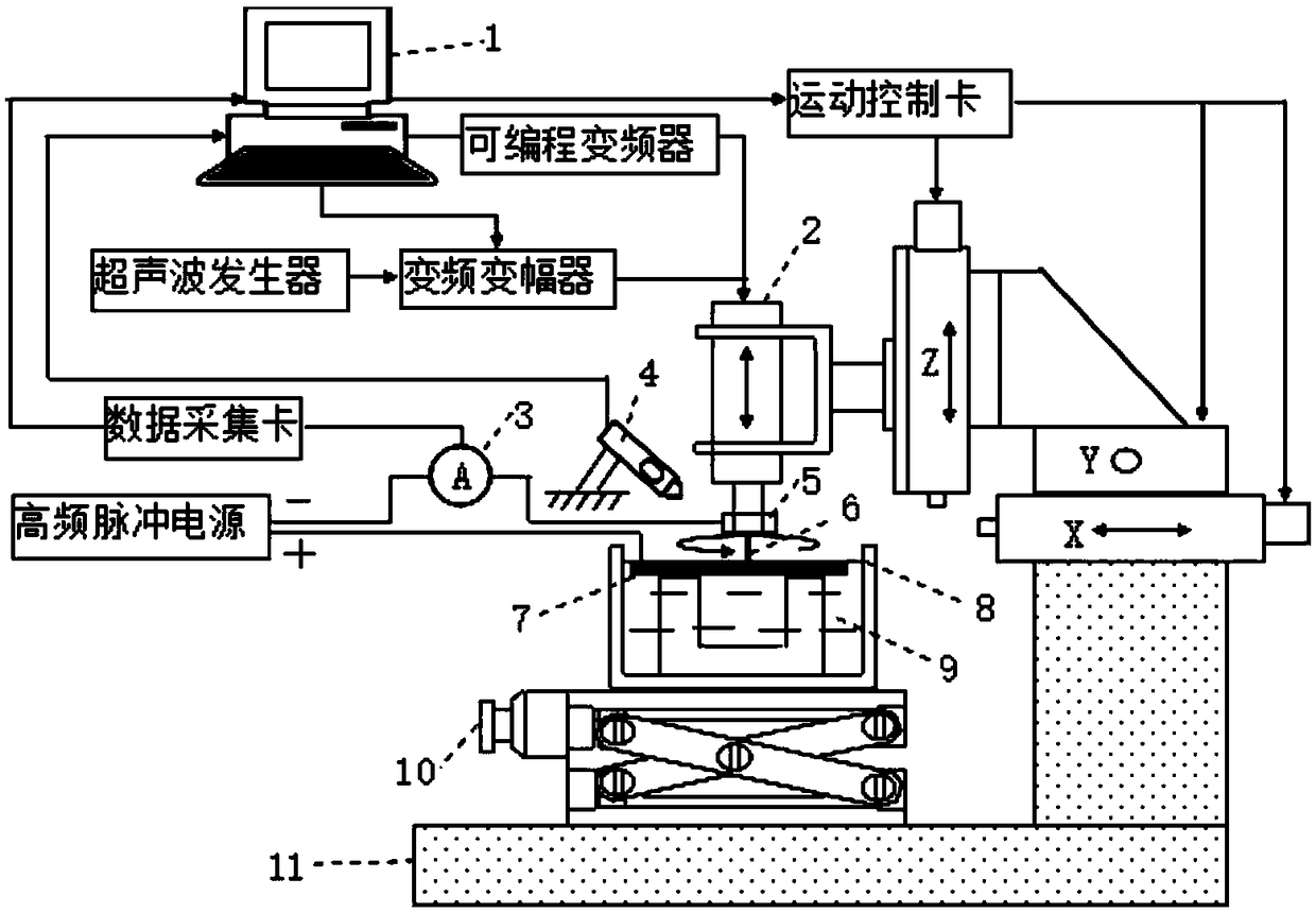 Rotary ultrasonic-assisted fine electrolytic grinding and broaching device and method