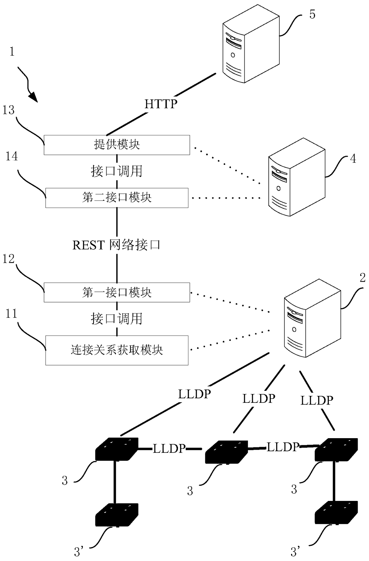 SDN network topology discovery and real-time presentation system and method