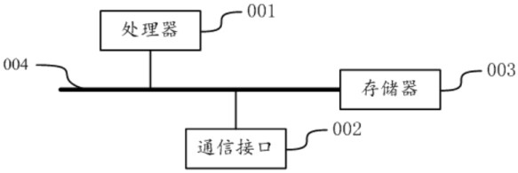 Speech enhancement method and device based on spatial features and electronic equipment