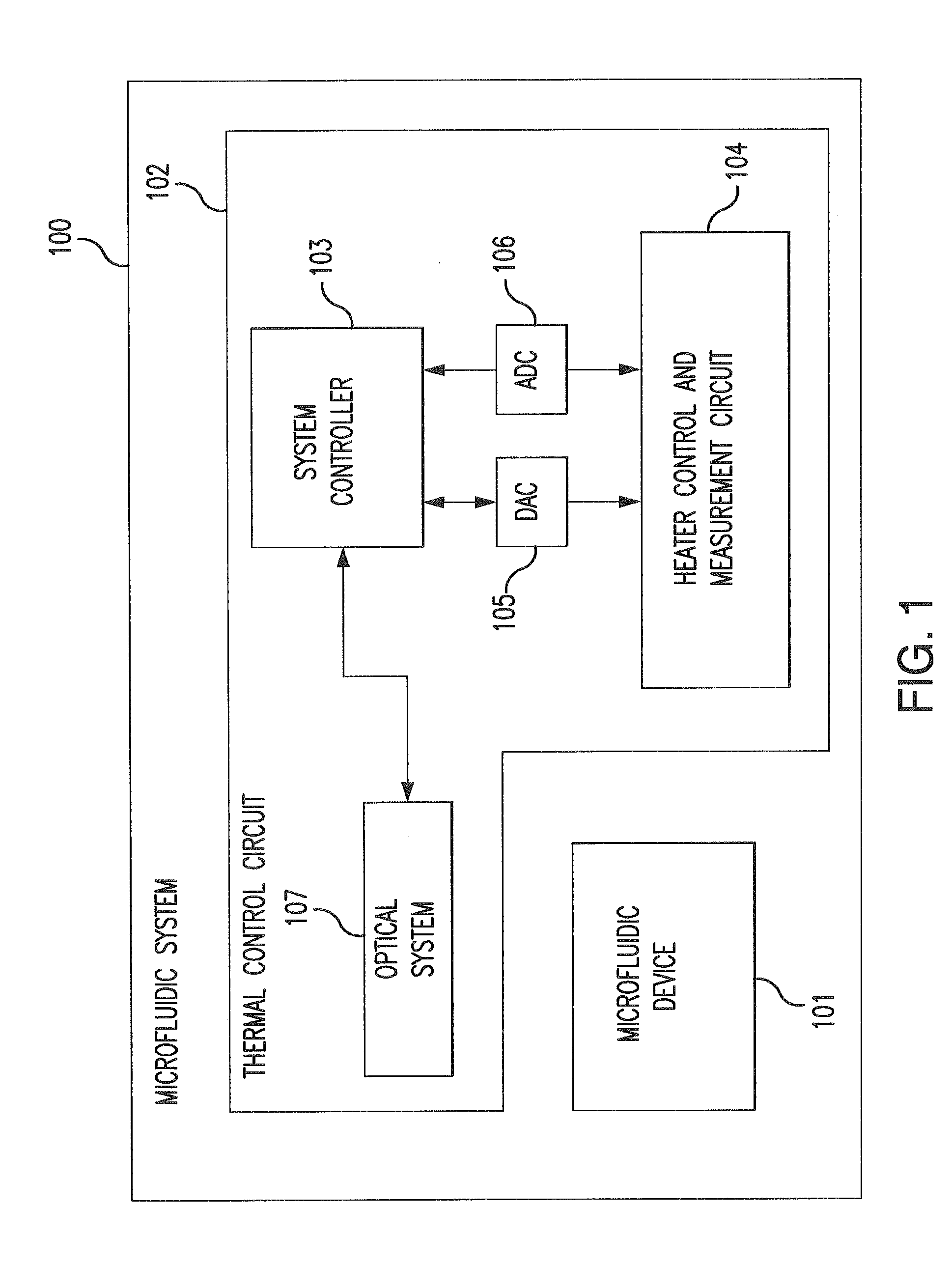 Systems and Methods Using External Heater Systems in Microfluidic Devices